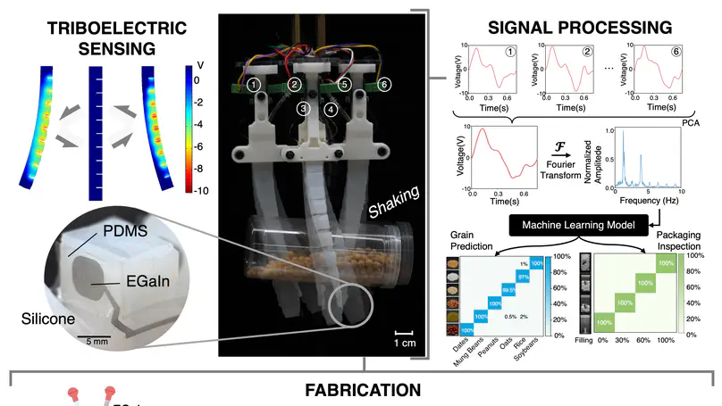 STEV: Stretchable Triboelectric E-skin enabled Proprioceptive Vibration Sensing for Soft Robot