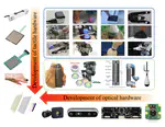 When Vision Meets Touch: A Contemporary Review for Visuotactile Sensors From the Signal Processing Perspective