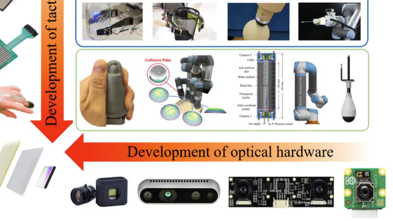 When Vision Meets Touch: A Contemporary Review for Visuotactile Sensors From the Signal Processing Perspective